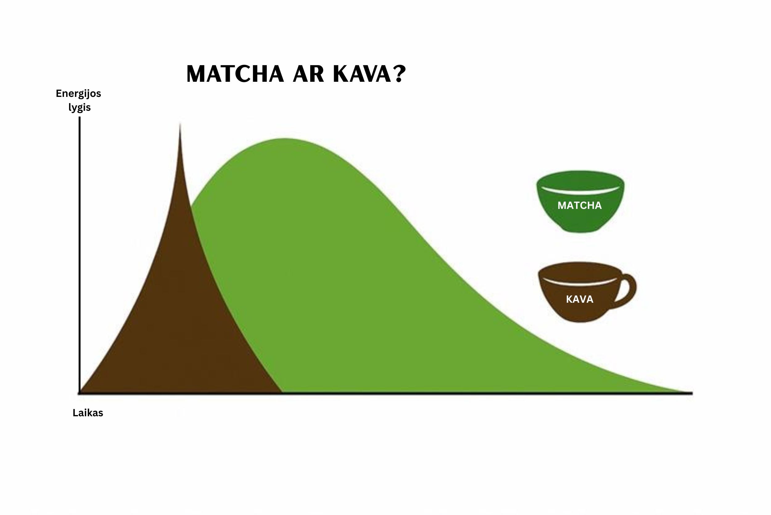 Kava ar matcha? Kuri tau tinka labiau?